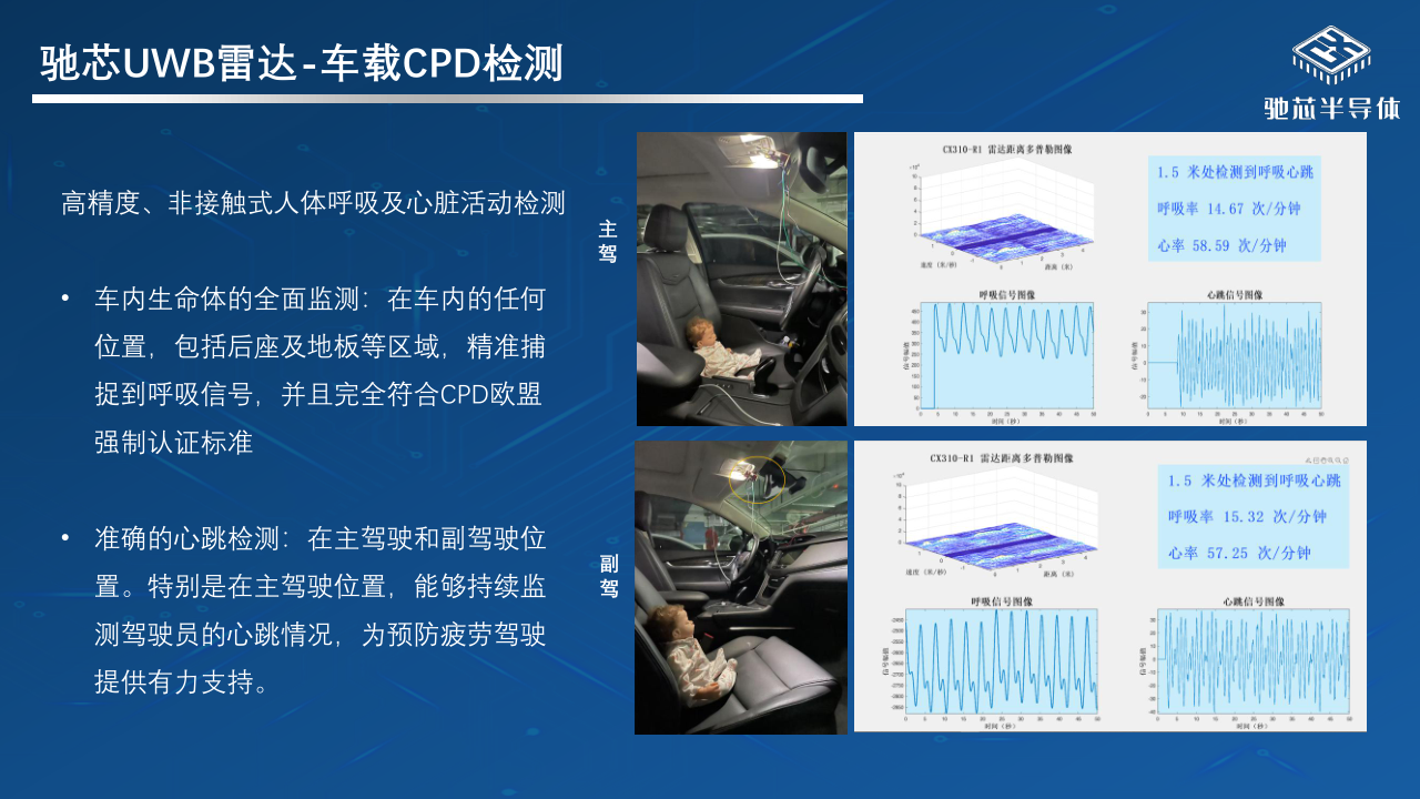 02-不止于定位:UWB芯片如何重塑智能世界0619_13.png