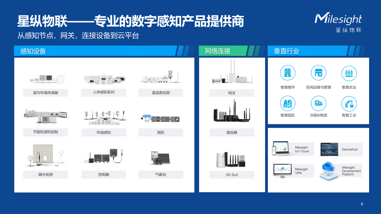 从战略到落地,星纵物联出海的“通关秘籍”_6.png