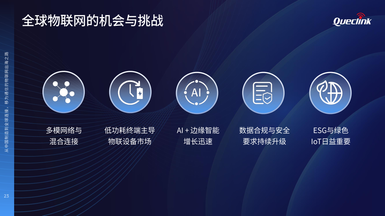 05-2025 物联网峰会演讲稿_移为通信20250616_23.png