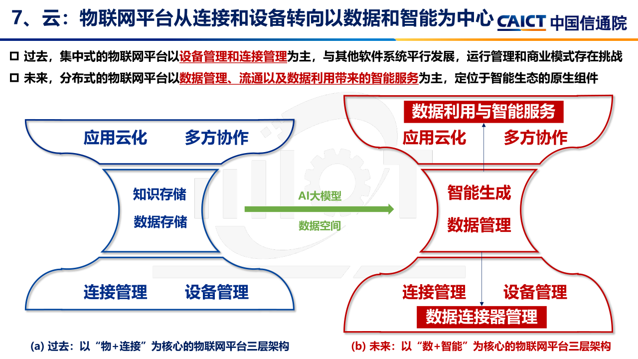 2025.6.17-刘阳:智能物联网技术与产业发展趋势研究(2)_11.png