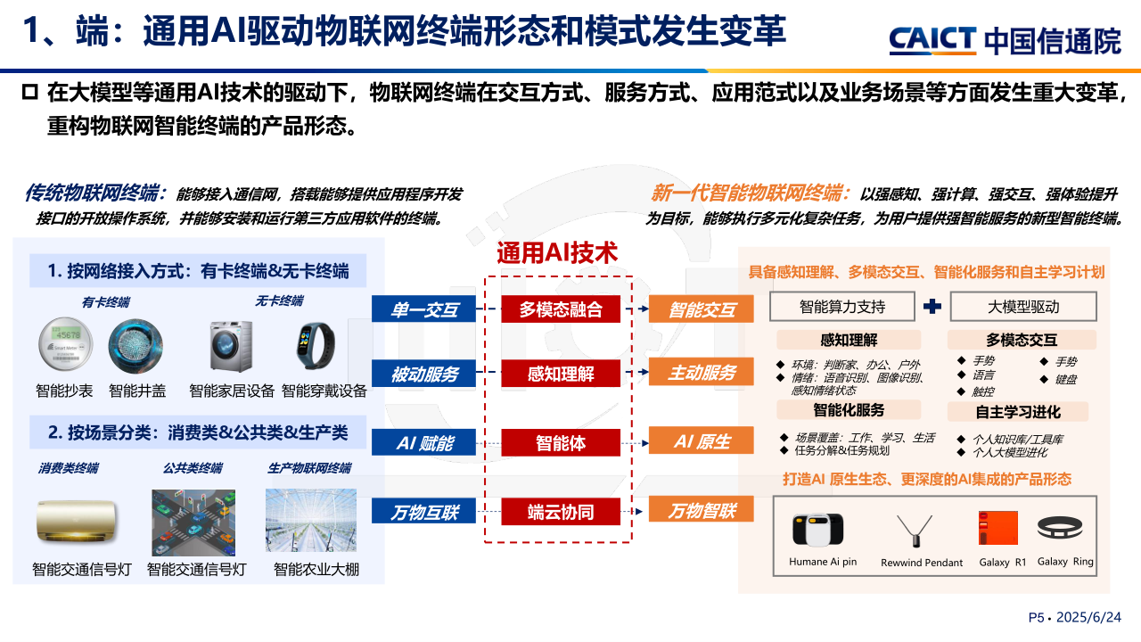 2025.6.17-刘阳:智能物联网技术与产业发展趋势研究(2)_5.png