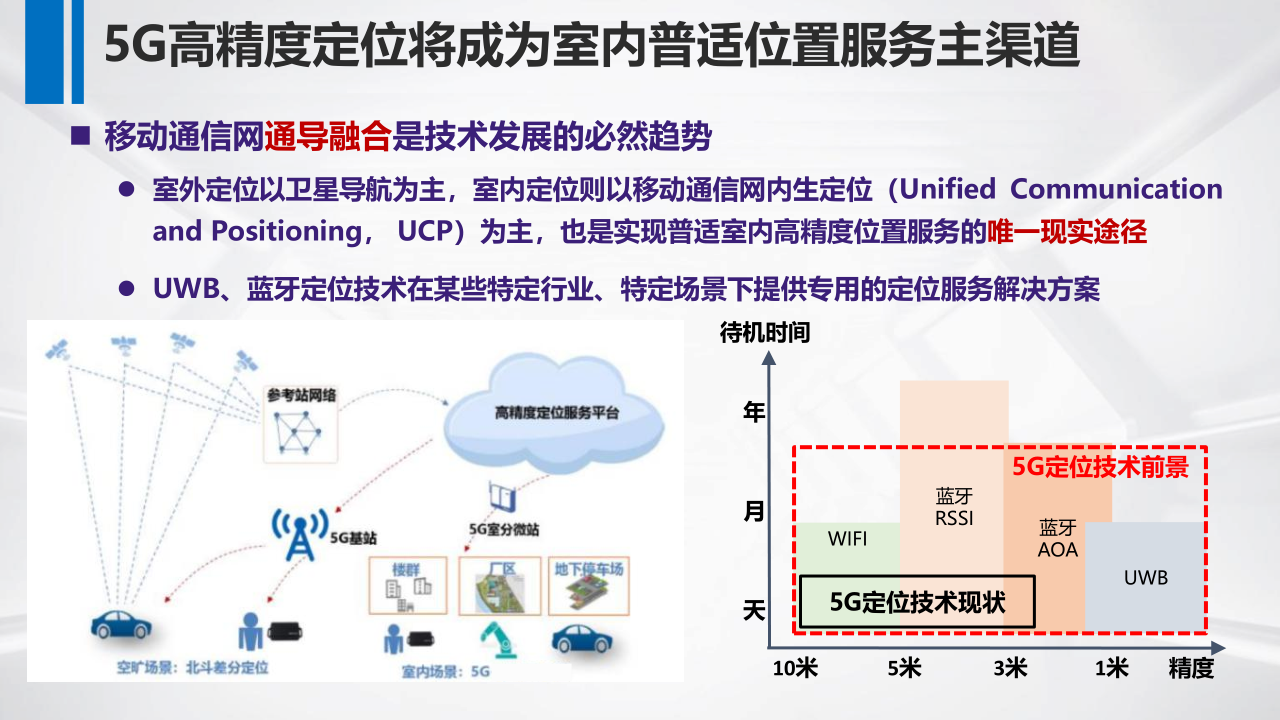 07-5G高精度定位技术研发及产业化-上海AIOT论坛-20250619_20.png