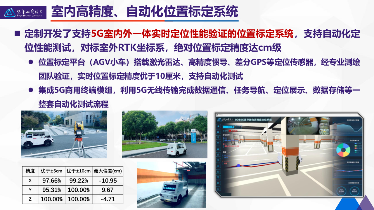 07-5G高精度定位技术研发及产业化-上海AIOT论坛-20250619_7.png