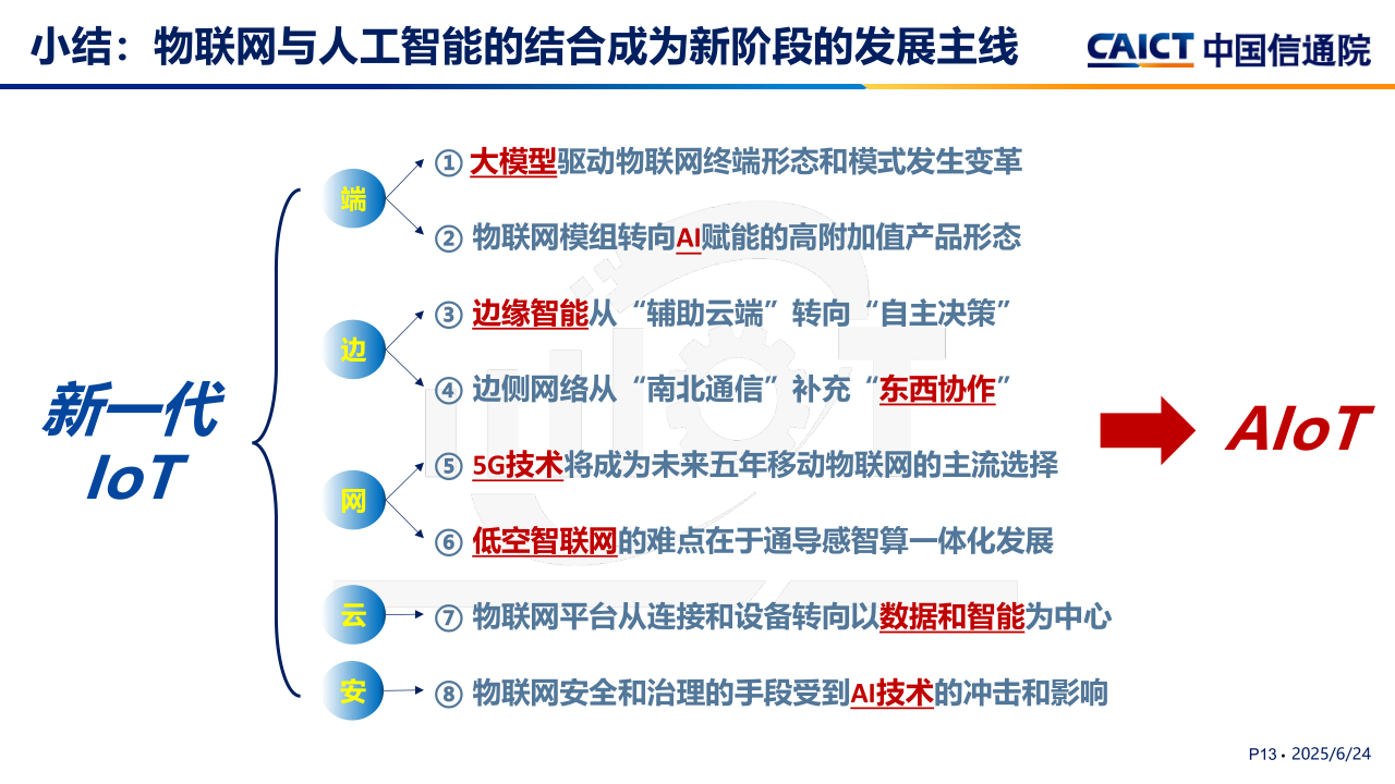2025.6.17-刘阳:智能物联网技术与产业发展趋势研究(2)_13.png