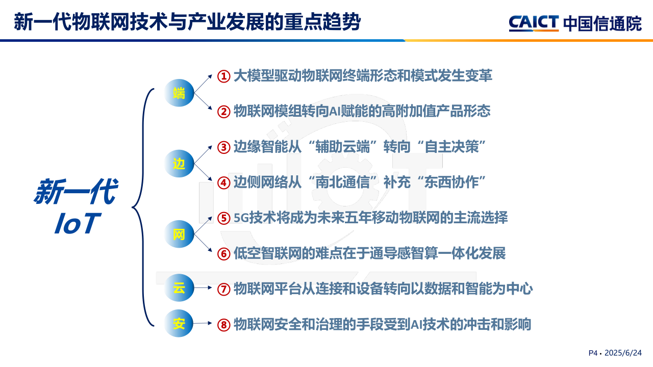2025.6.17-刘阳:智能物联网技术与产业发展趋势研究(2)_4.png