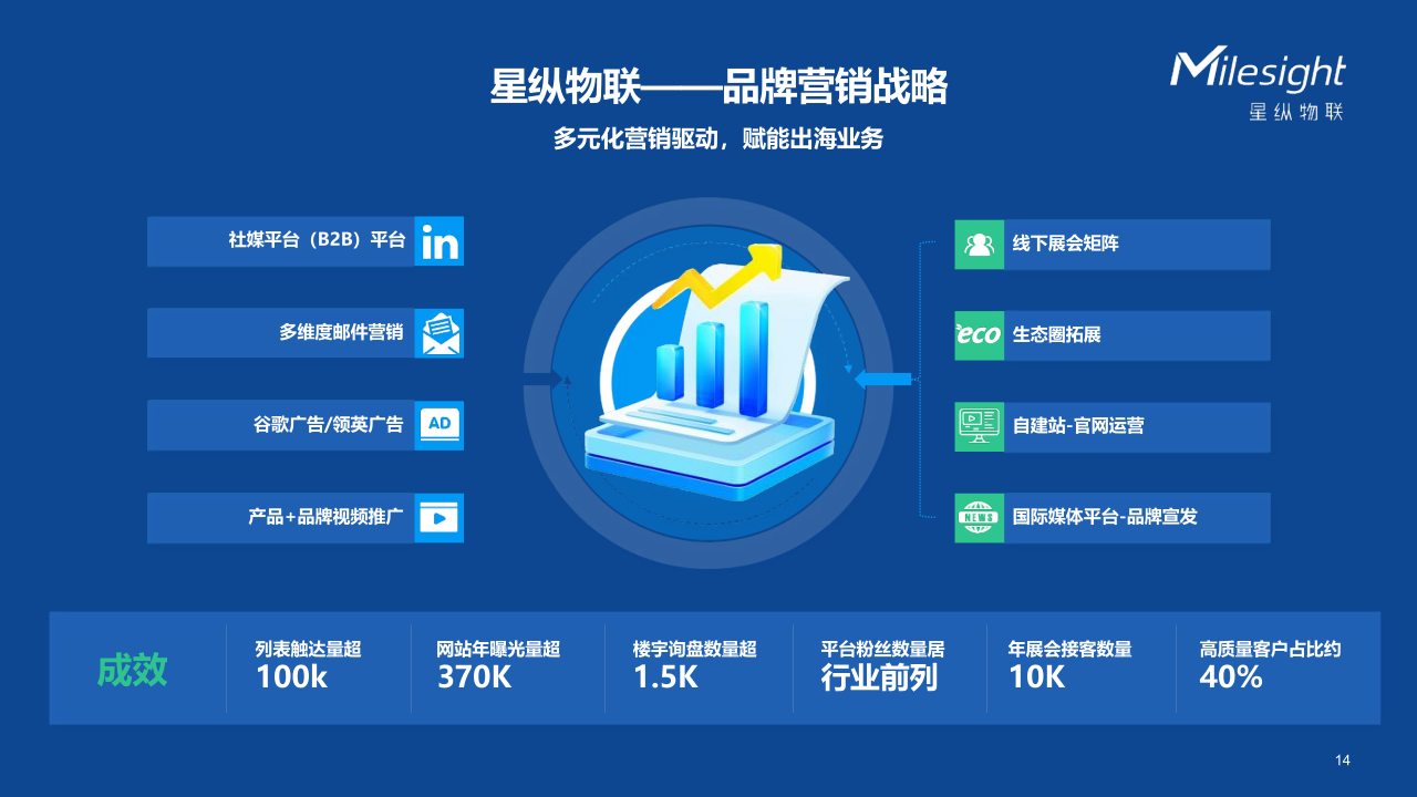 从战略到落地,星纵物联出海的“通关秘籍”_14.png