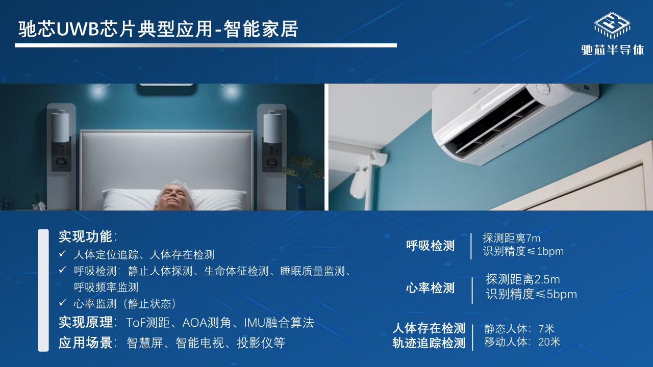 02-不止于定位:UWB芯片如何重塑智能世界0619_11.png