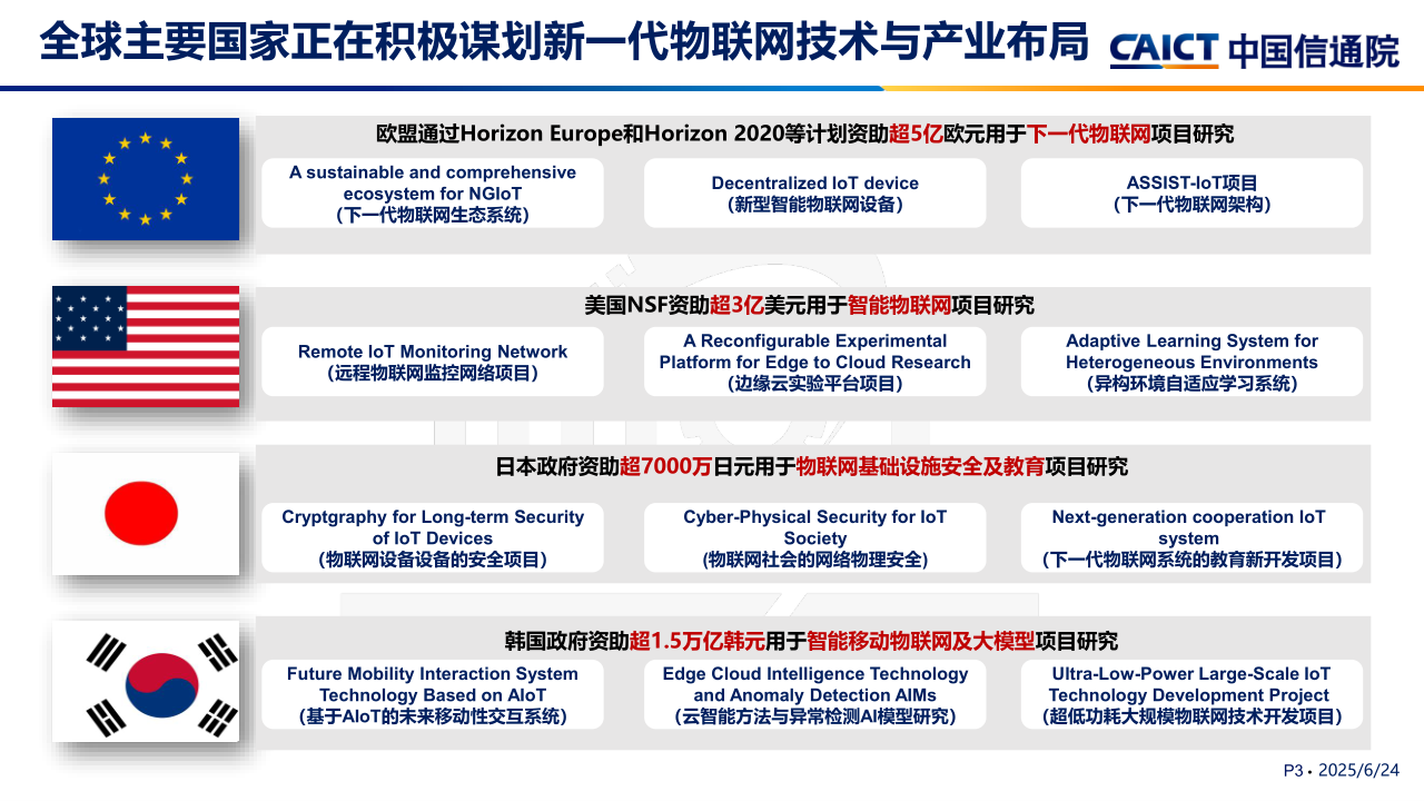 2025.6.17-刘阳:智能物联网技术与产业发展趋势研究(2)_3.png