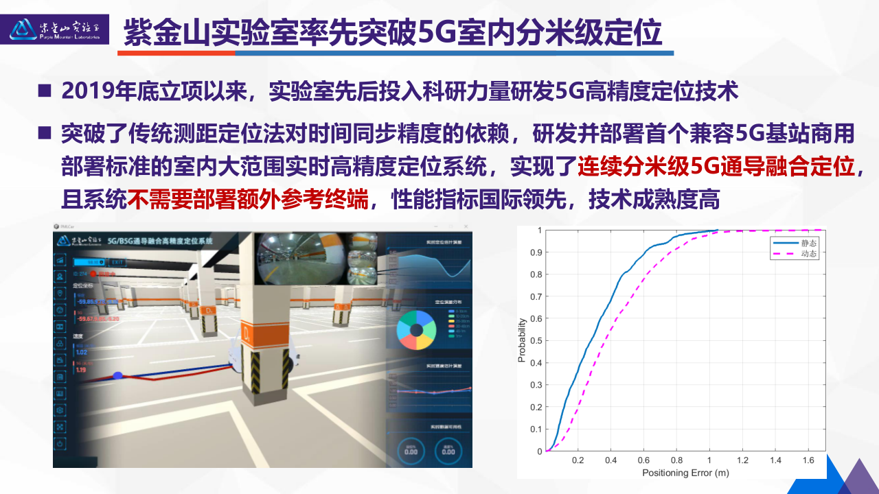 07-5G高精度定位技术研发及产业化-上海AIOT论坛-20250619_6.png