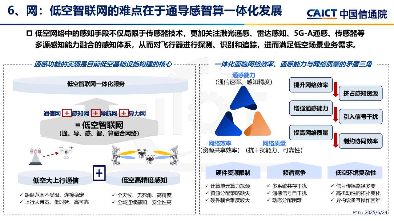 2025.6.17-刘阳:智能物联网技术与产业发展趋势研究(2)_10.png