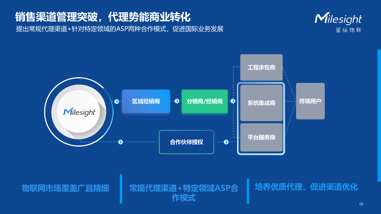 从战略到落地,星纵物联出海的“通关秘籍”_10.png