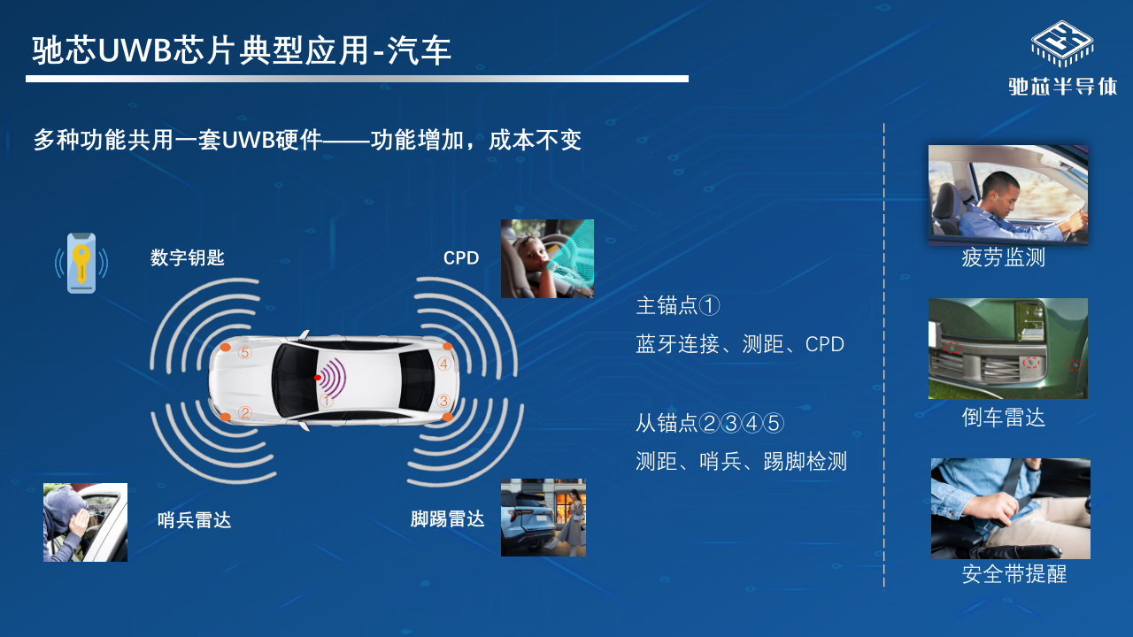 02-不止于定位:UWB芯片如何重塑智能世界0619_12.png
