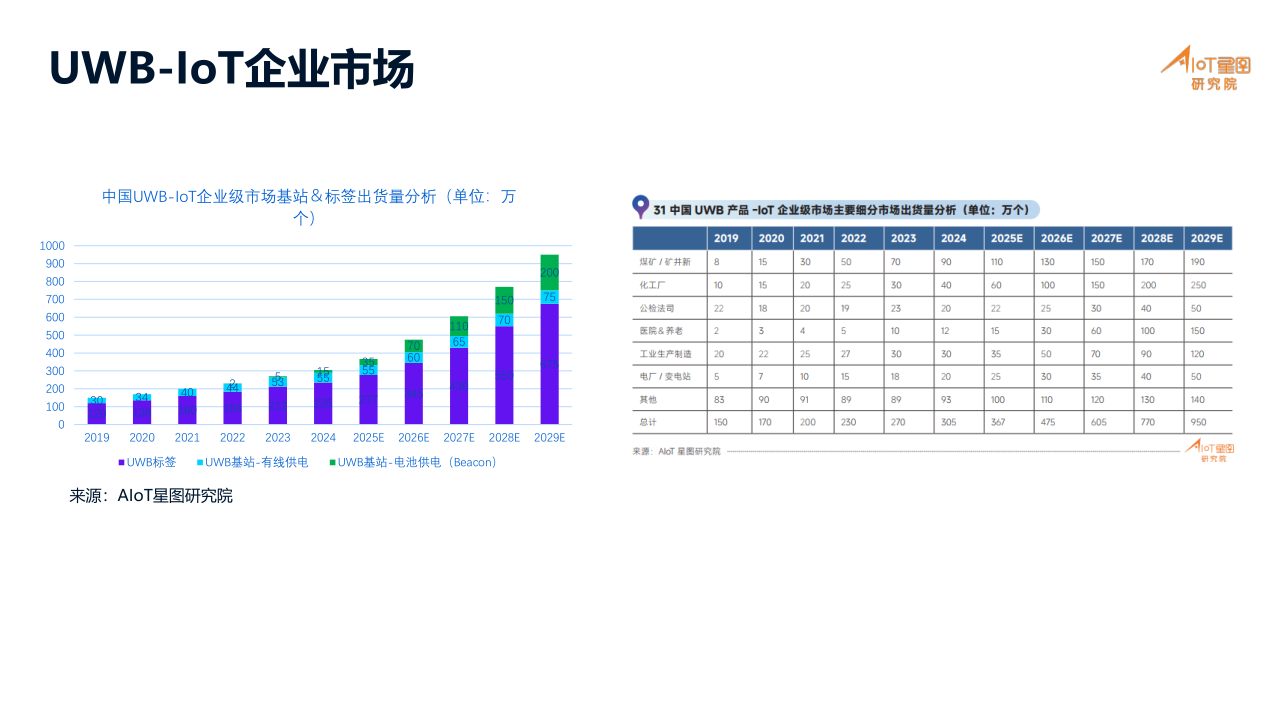 01-高精度定位产业分析_6.png