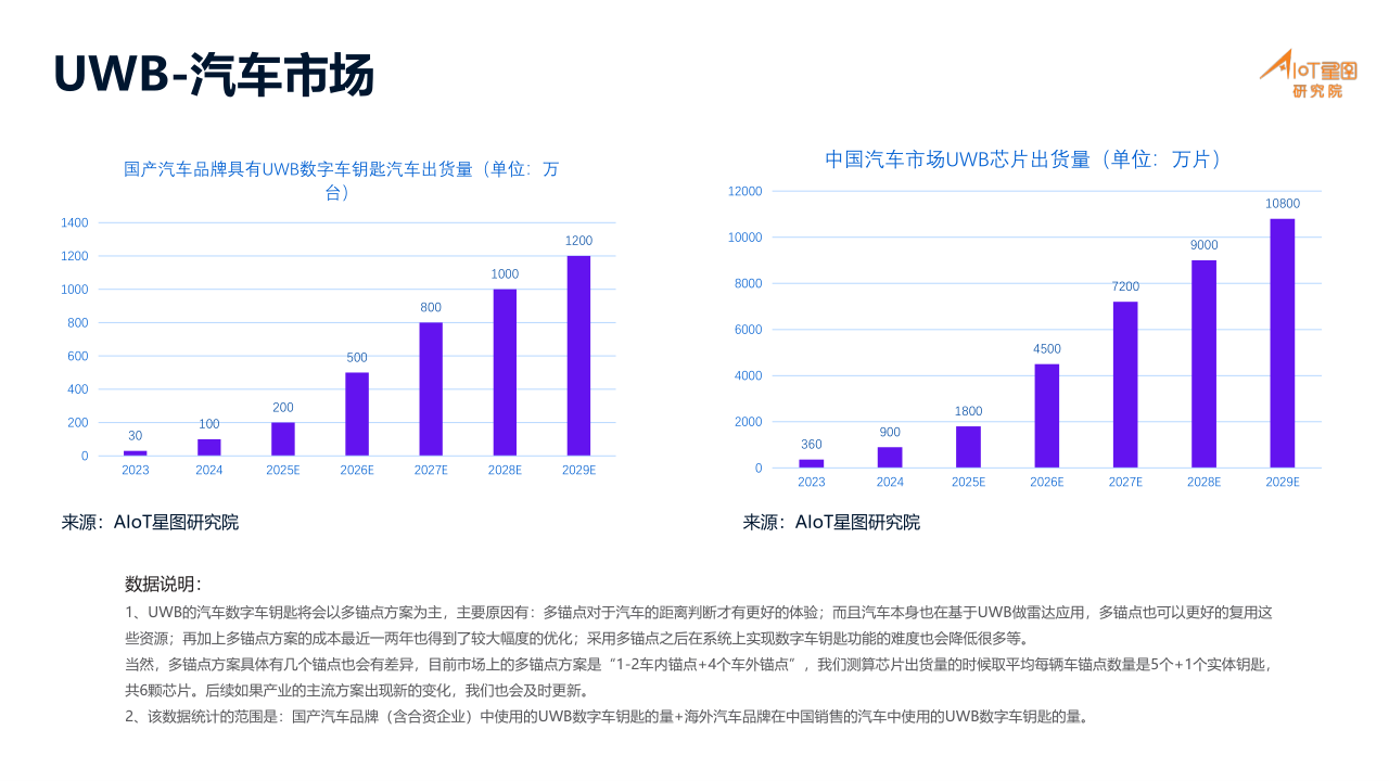 01-高精度定位产业分析_4.png