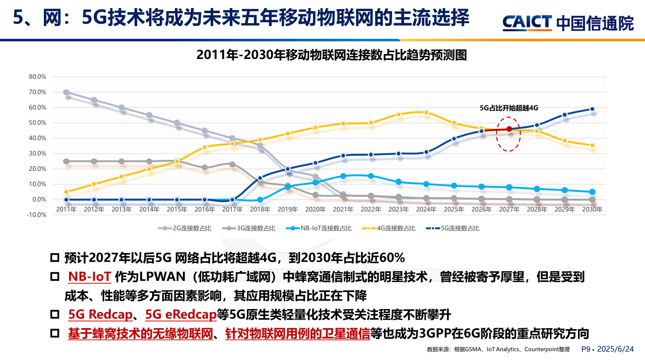 2025.6.17-刘阳:智能物联网技术与产业发展趋势研究(2)_9.png