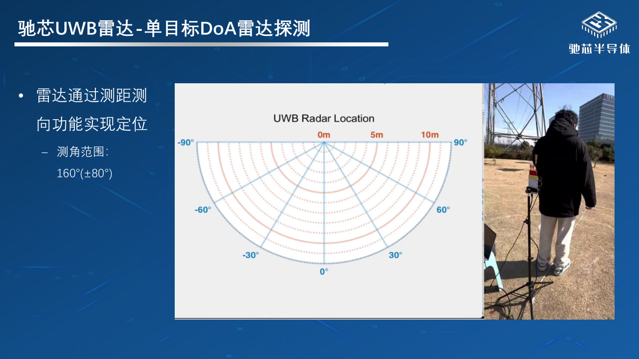 02-不止于定位:UWB芯片如何重塑智能世界0619_5.png