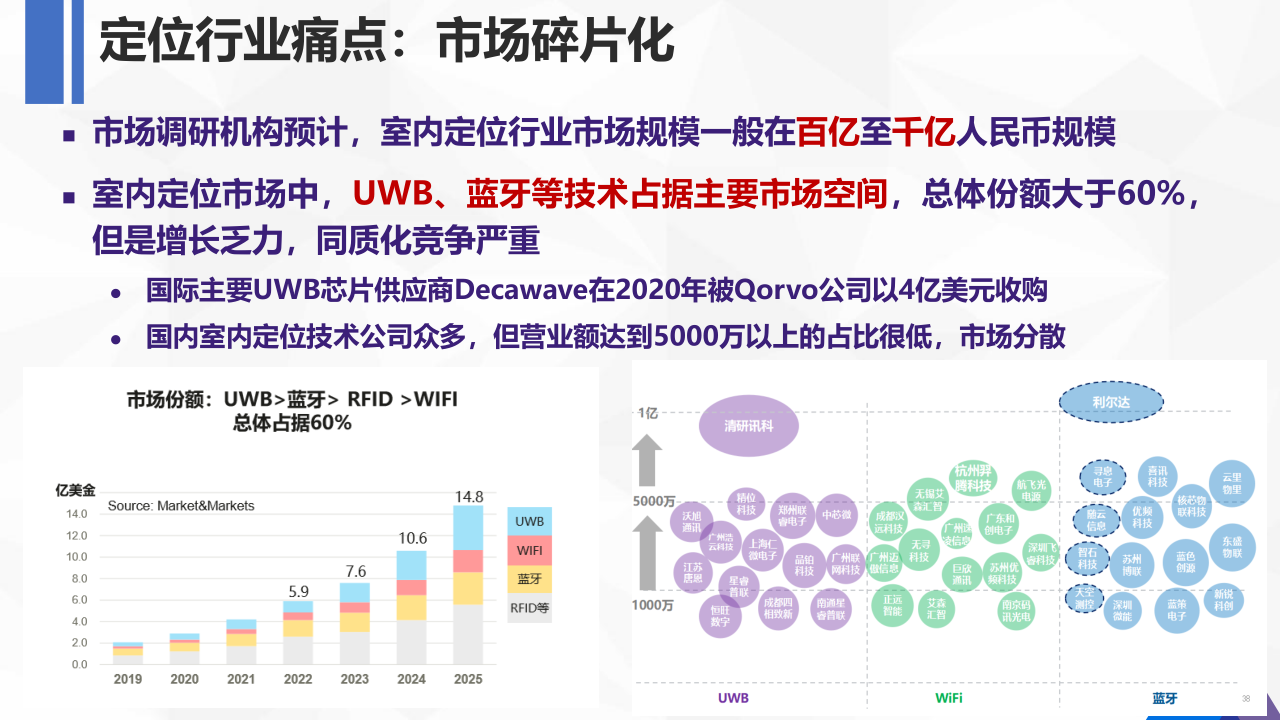 07-5G高精度定位技术研发及产业化-上海AIOT论坛-20250619_3.png