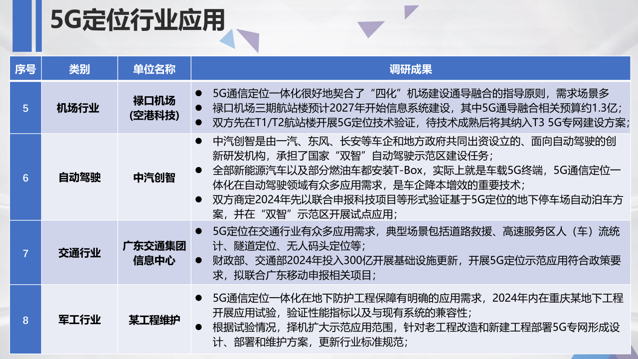 07-5G高精度定位技术研发及产业化-上海AIOT论坛-20250619_13.png
