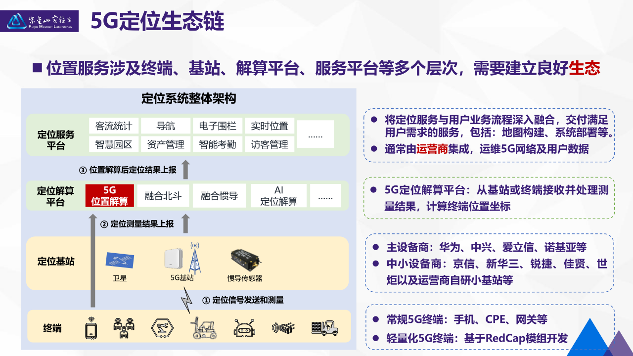 07-5G高精度定位技术研发及产业化-上海AIOT论坛-20250619_11.png