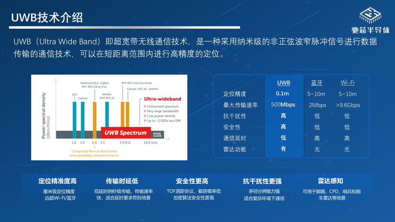 02-不止于定位:UWB芯片如何重塑智能世界0619_2.png