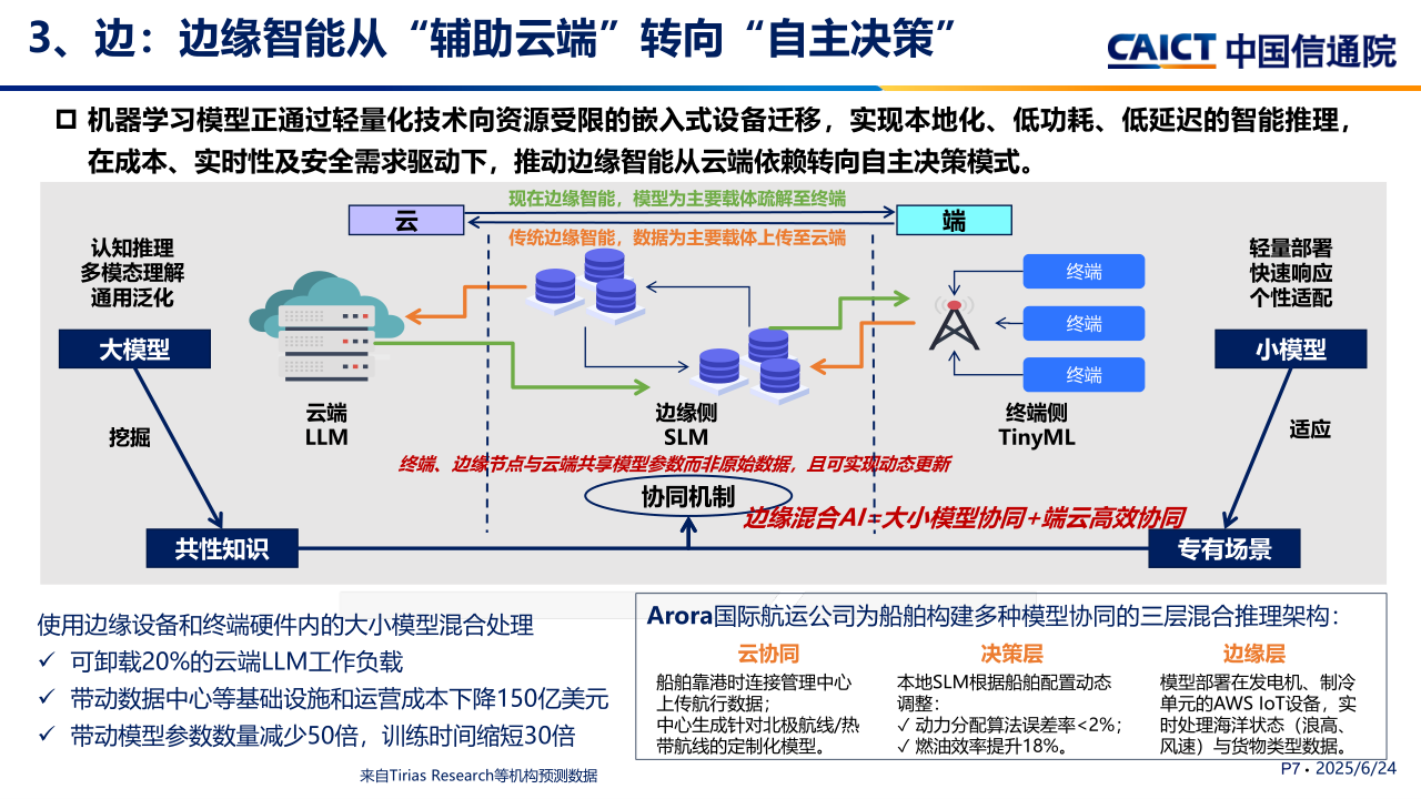 2025.6.17-刘阳:智能物联网技术与产业发展趋势研究(2)_7.png