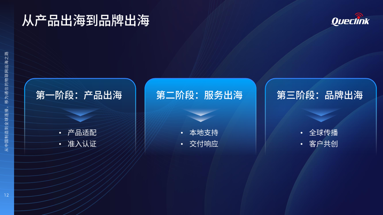05-2025 物(wù)联(lián)网(wǎng)峰(fēng)会(huì)演(yǎn)讲(jiǎng)稿(gǎo)_移(yí)为(wèi)通(tōng)信(xìn)20250616_12.png