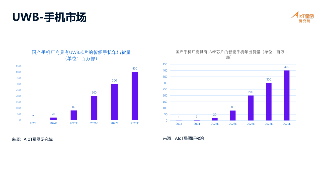 01-高精度定位产业分析_3.png