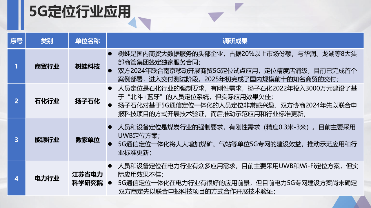 07-5G高精度定位技术研发及产业化-上海AIOT论坛-20250619_12.png