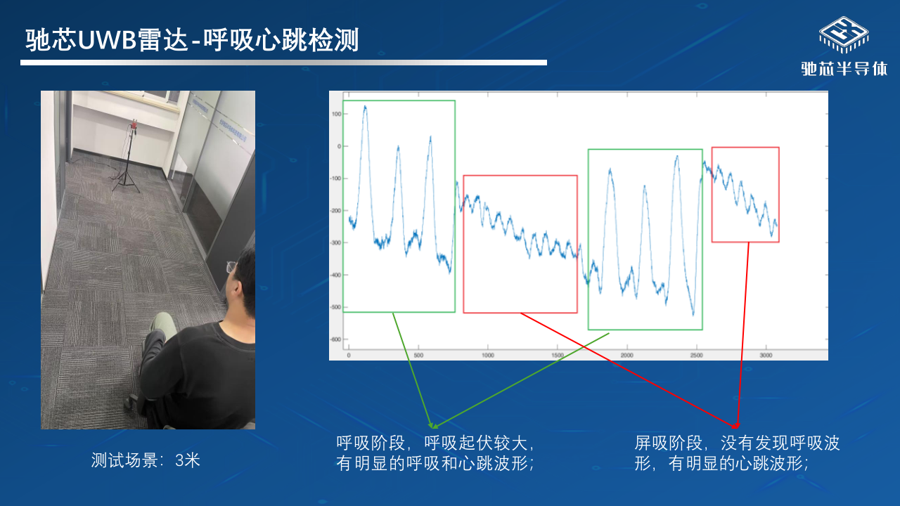 02-不止于定位:UWB芯片如何重塑智能世界0619_7.png