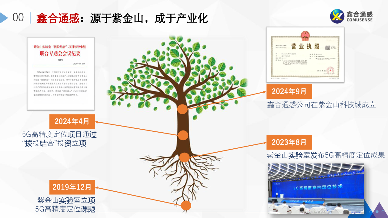 07-5G高精度定位技术研发及产业化-上海AIOT论坛-20250619_9.png