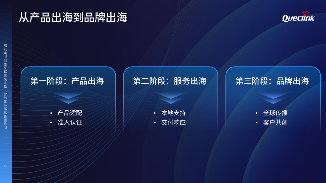 05-2025 物(wù)联(lián)网(wǎng)峰(fēng)会(huì)演(yǎn)讲(jiǎng)稿(gǎo)_移(yí)为(wèi)通(tōng)信(xìn)20250616_6.png