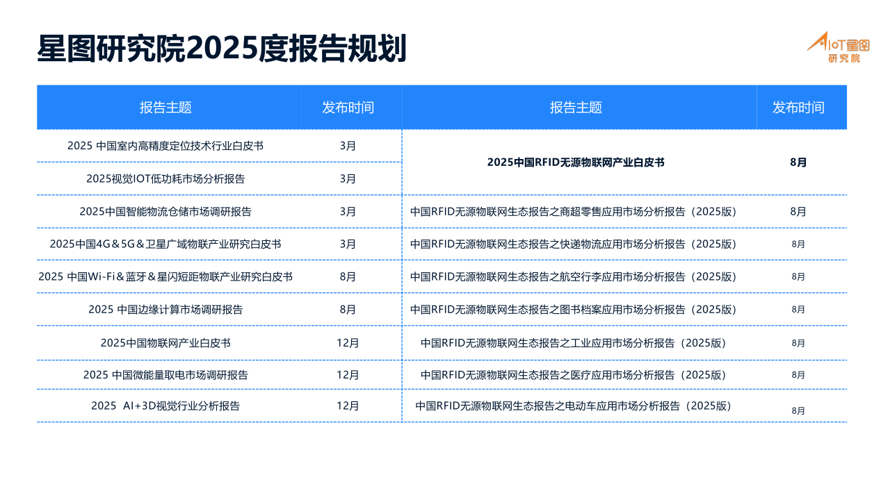 01-高精度定位产业分析_18.png