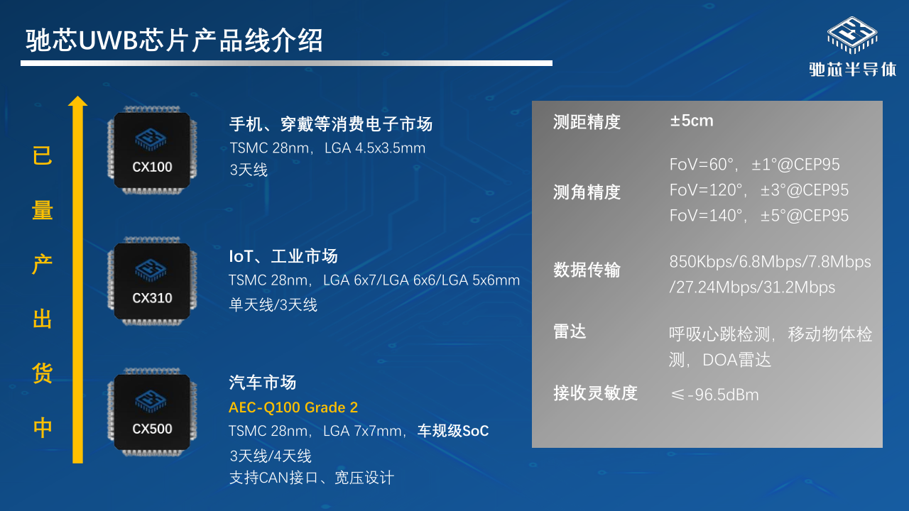 02-不止于定位:UWB芯片如何重塑智能世界0619_15.png