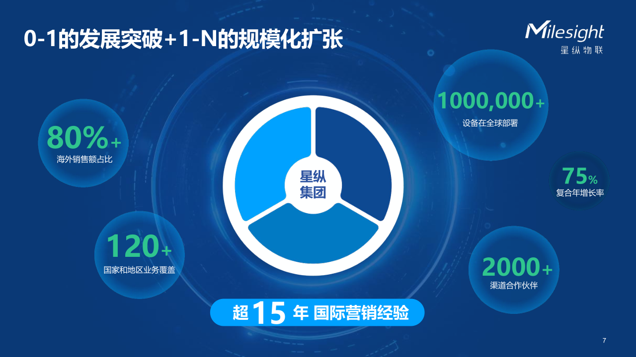 从战略到落地,星纵物联出海的“通关秘籍”_7.png