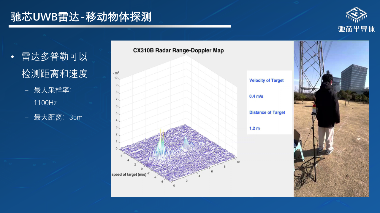 02-不止于定位:UWB芯(xīn)片(piàn)如(rú)何重塑智能世界0619_4.png