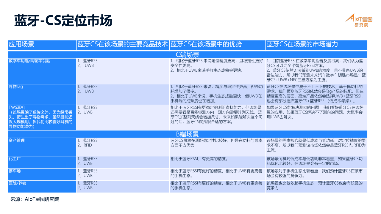 01-高精度定位产业分析_10.png