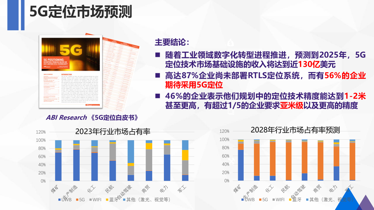 07-5G高精度定位技术研发及产业化-上海AIOT论坛-20250619_10.png