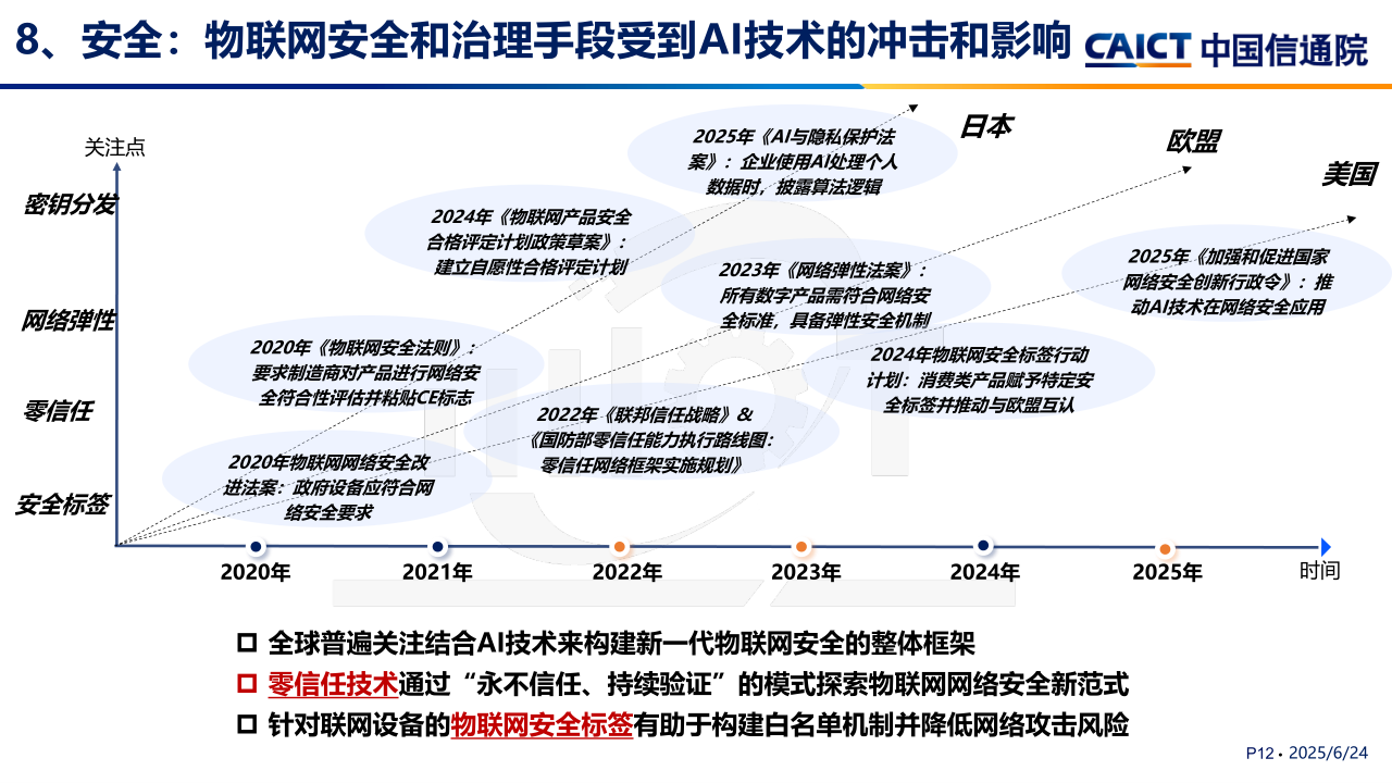 2025.6.17-刘阳:智能物联网技术与产业发展趋势研究(2)_12.png