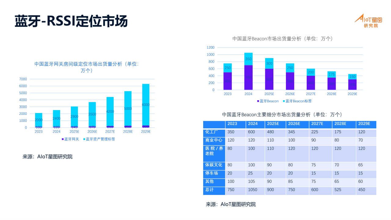 01-高精度定位产业分析_7.png