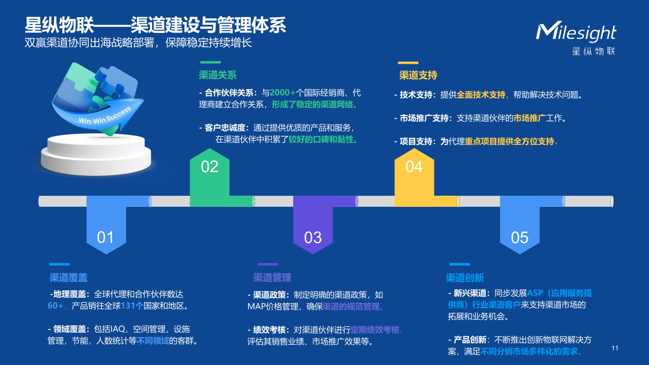 从战略到落地,星纵物联出海的“通关秘籍”_11.png