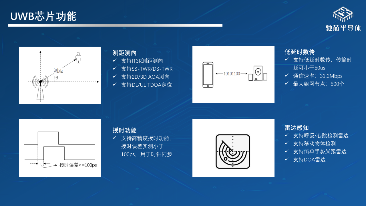 02-不止于定位:UWB芯片如何重塑智能世界0619_3.png