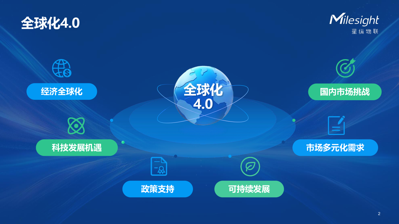 从战略到落地,星纵物联出海的“通关秘籍”_2.png