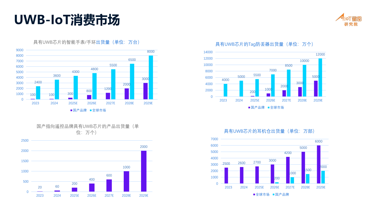 01-高精度定位产业分析_5.png