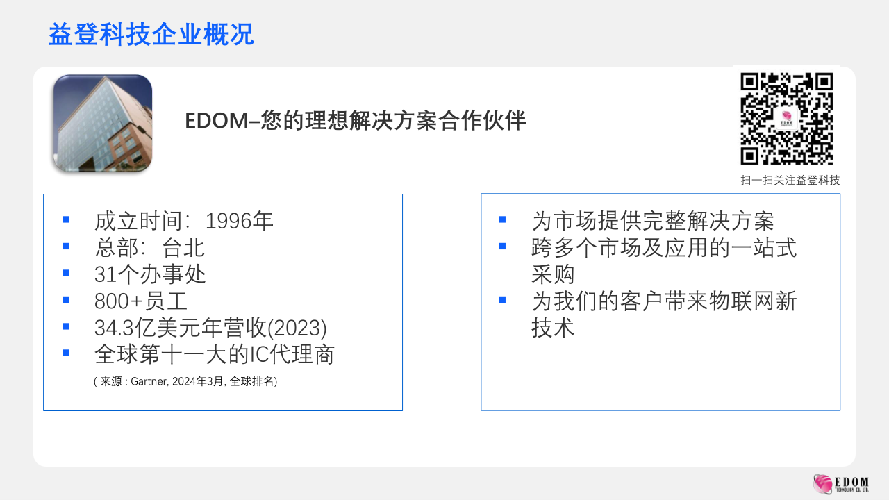 03-从理论到落地:芯科科技信道探测技术解决方案探究_Jun 6_3.png