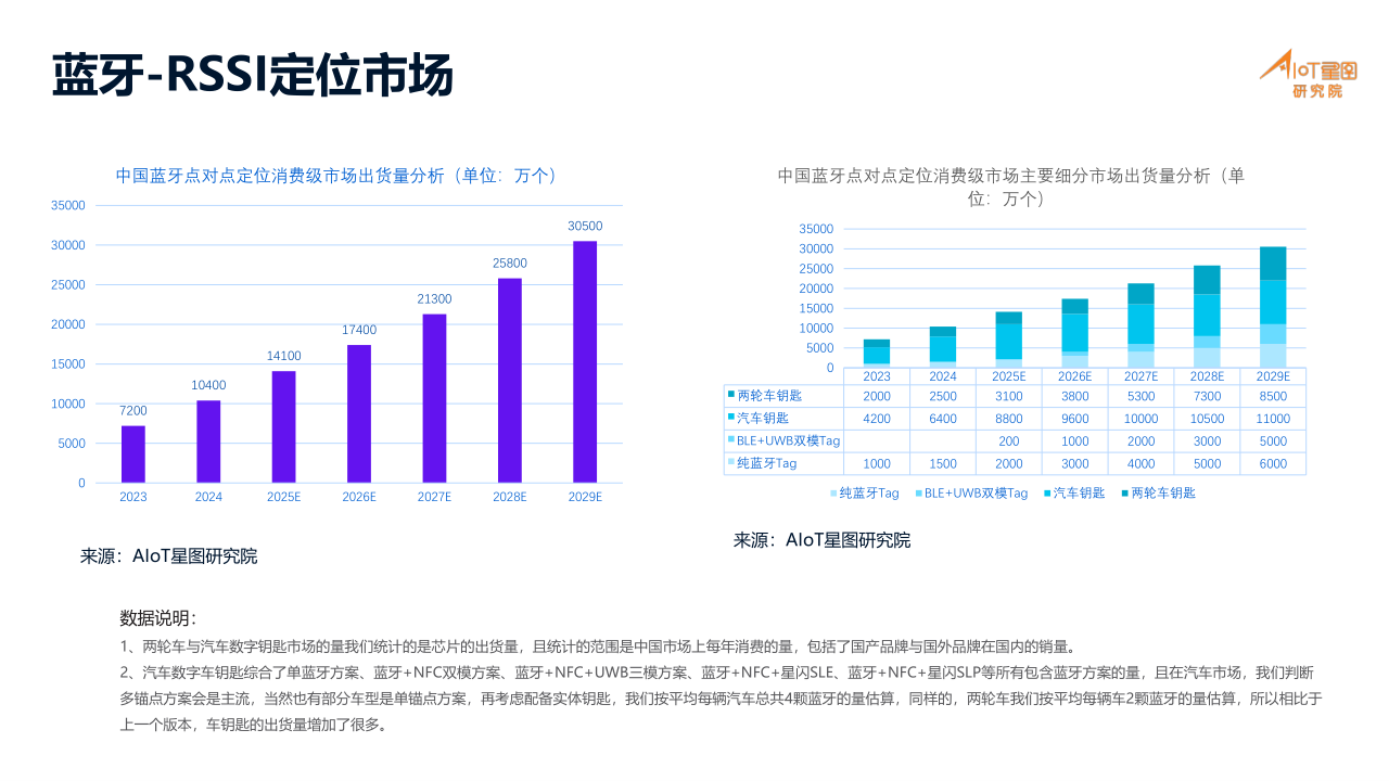 01-高精度定位产业分析_8.png