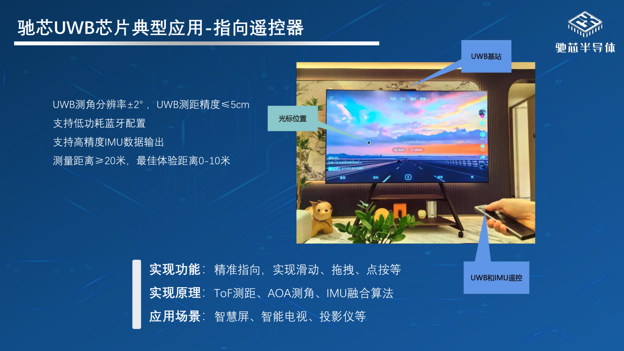 02-不止于定位:UWB芯片如何重塑智能世界0619_10.png