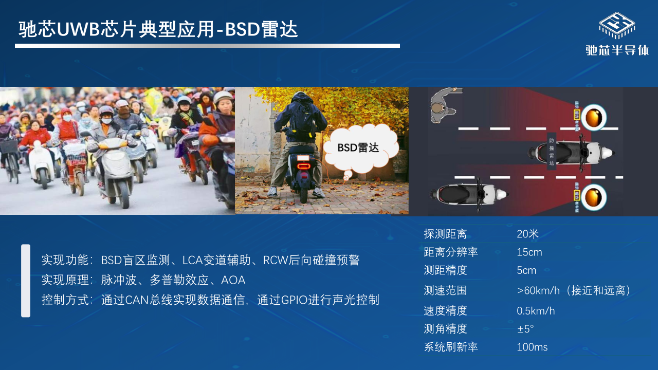 02-不止于定位:UWB芯片如何重塑智能世界0619_14.png