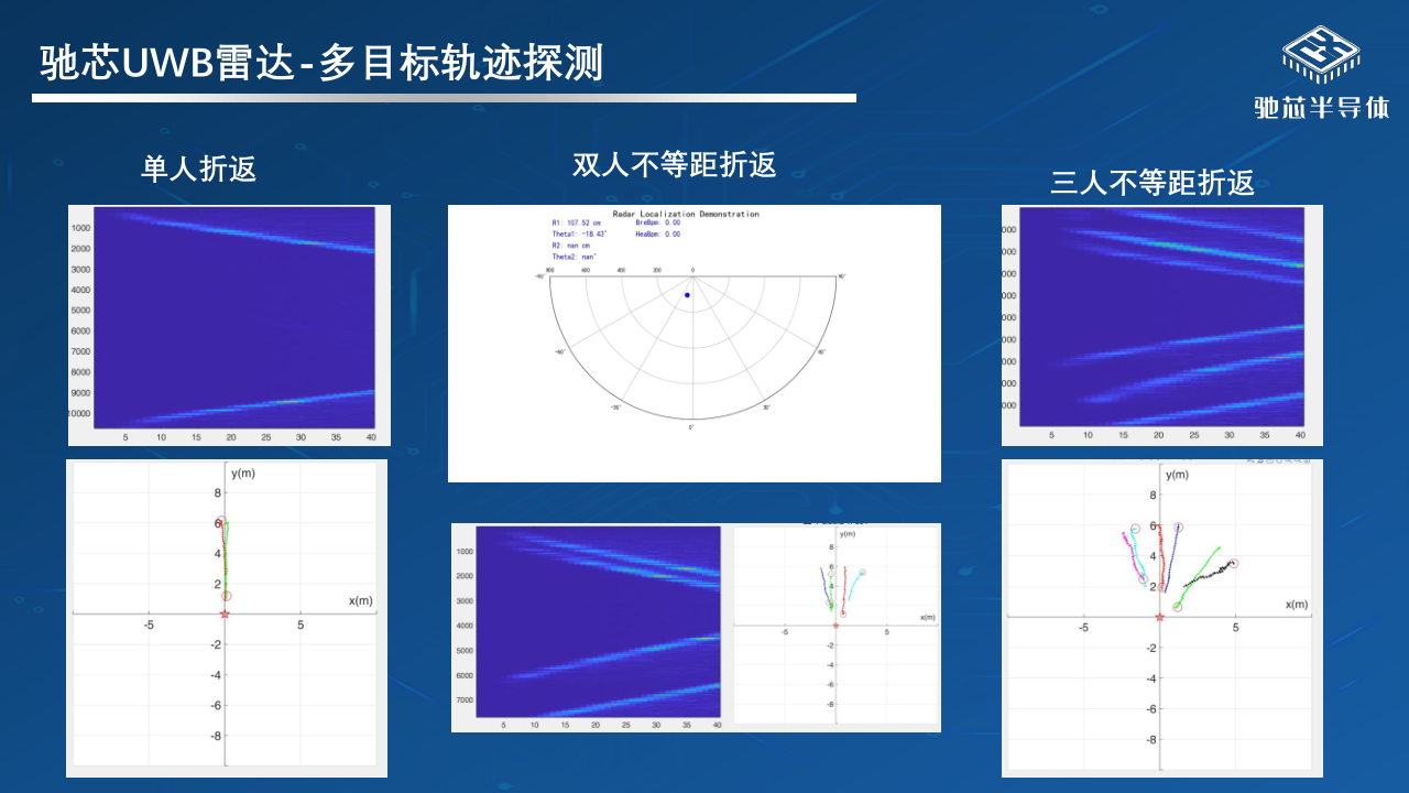02-不止于定位:UWB芯片如何重塑智能世界0619_6.png